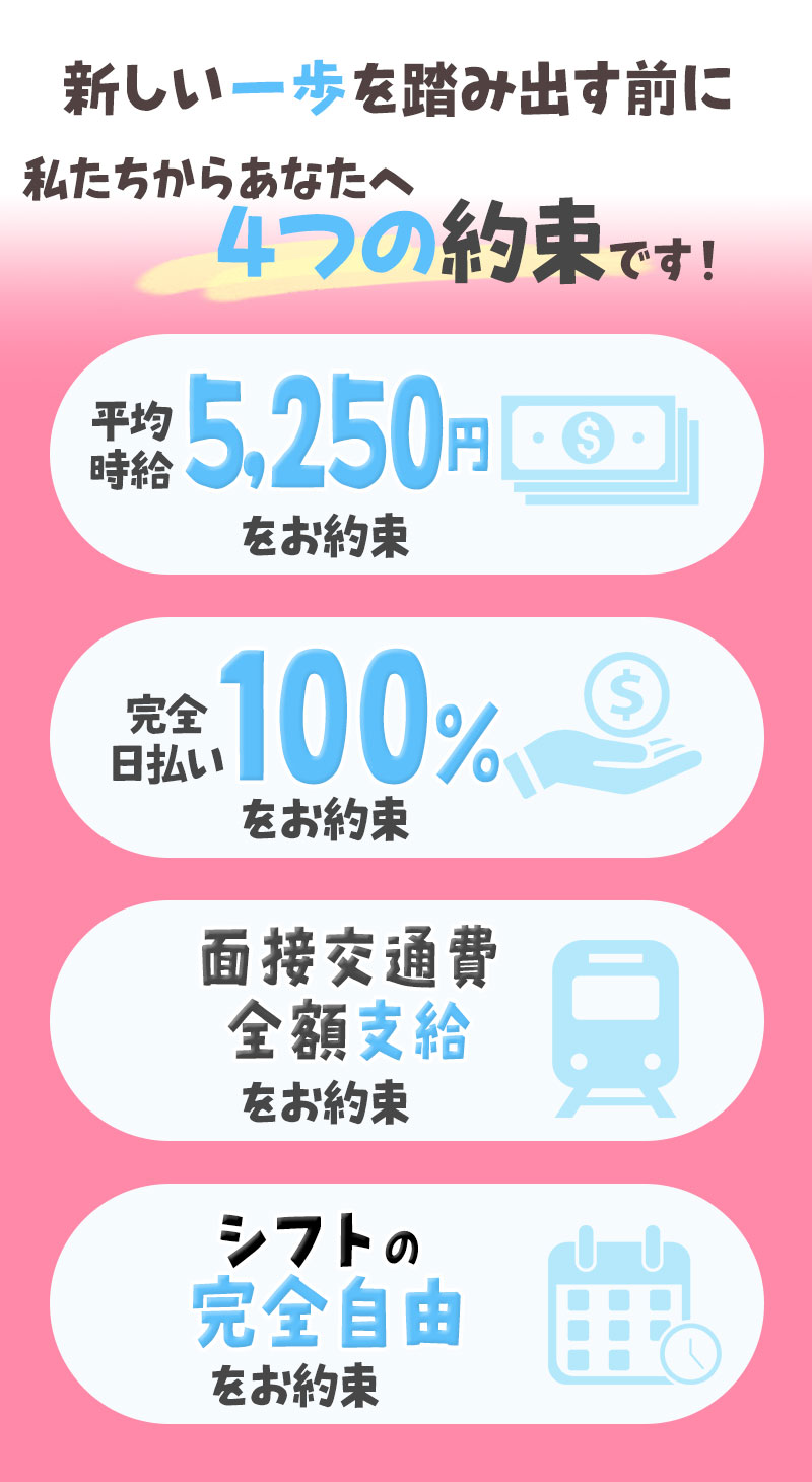 4つの約束